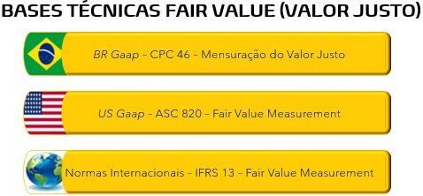 Bases Técnicas Fair Value - BR Gaap - IFRS - US Gaap