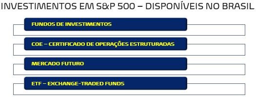 Opções de investimentos no índice S&P 500