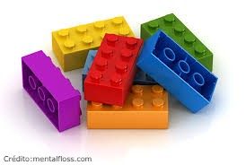 Analogia EBITDA Ajustado - Peças de Lego