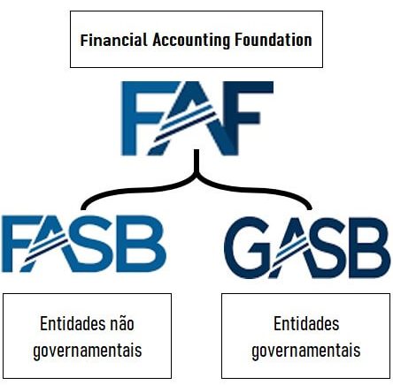 FASB - Subordinação FAF