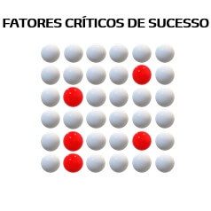 CSF - Quadro representativo Fatores Críticos de Sucesso