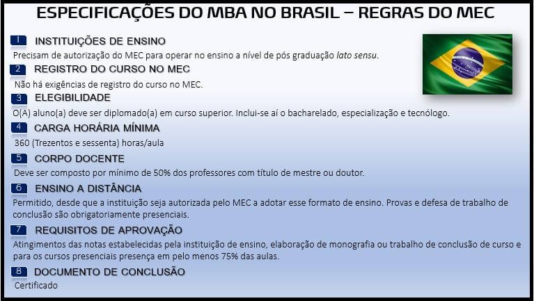MBA no Brasil