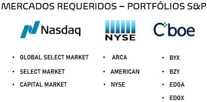Mercados requeridos portfólios S&P
