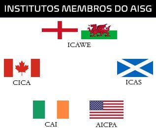 Países Membros - AISG - antecessor do IASC