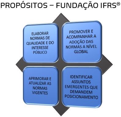 Propósitos - Fundação IFRS - arte