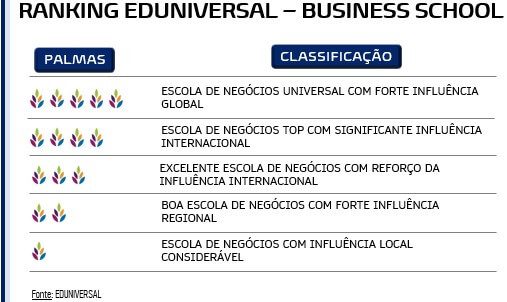 Ranking EDUNIVERSAL - Business School