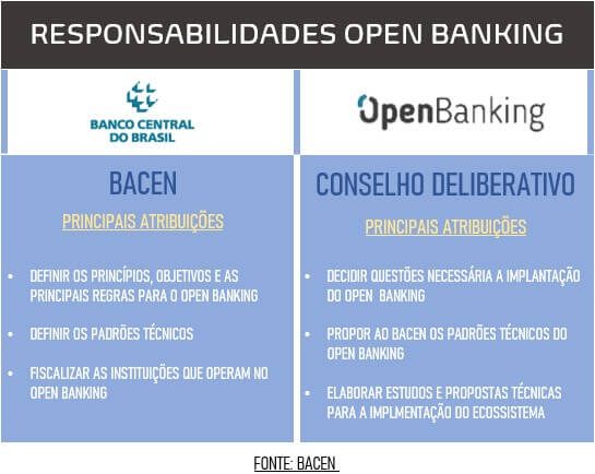 Responsabilidades Open Banking