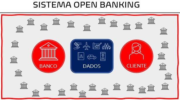 Sistema Open Banking