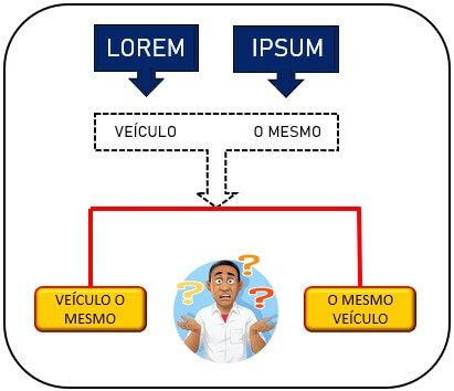 Tradução Lorem Ipsum